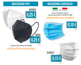 Mascherine-FFP2-e-chirurgiche-made-in-italy-2